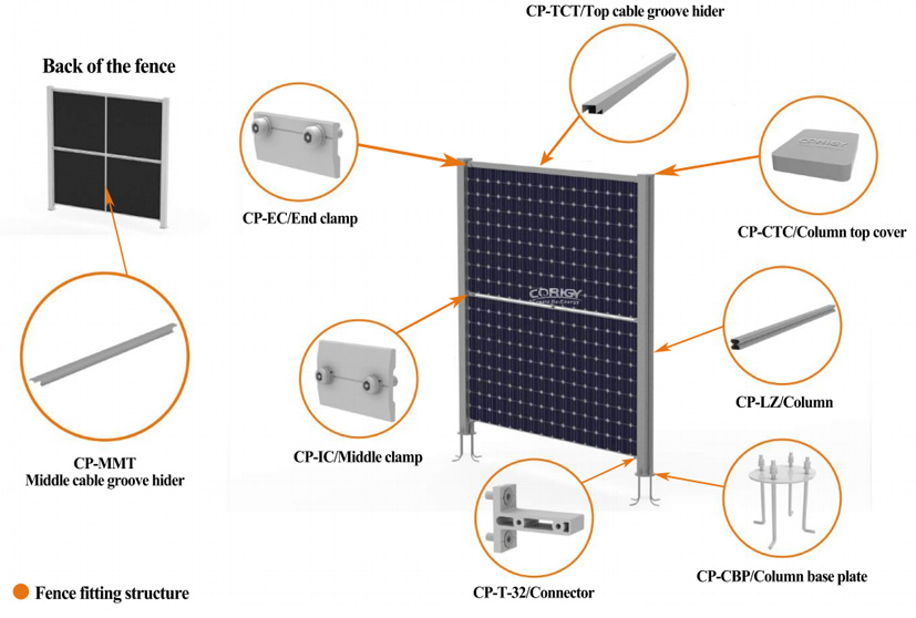 Advanced solar fencing components